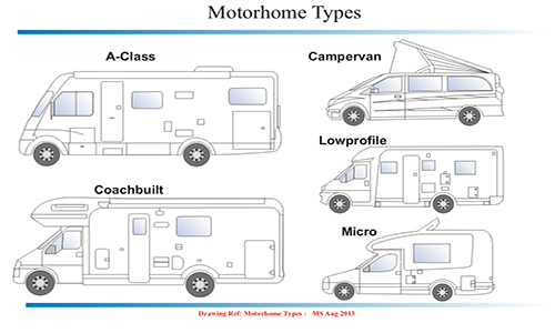 Motorhome window fitting
